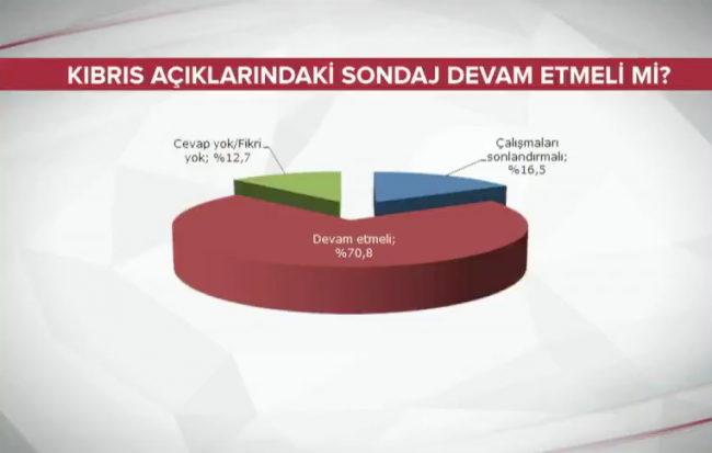 Adil Gür'ün çarpıcı anketi ilk kez TRT Haber'de